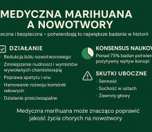 Największa w historii analiza potwierdza: medyczna marihuana skuteczna w leczeniu objawów nowotworowych